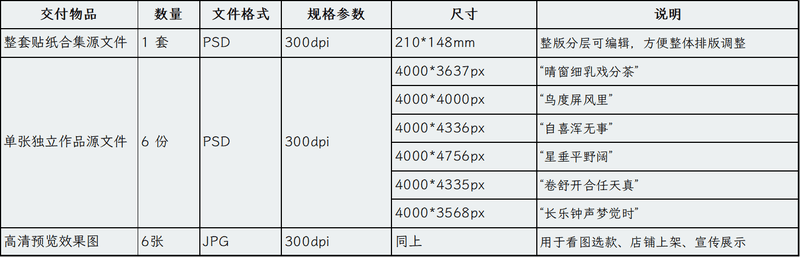 小园素纯手绘扁平风插画「唐诗任天真」合集贴纸授权交付详情表,PSD文件规格/尺寸/参数说明